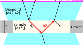 physics phd research topics