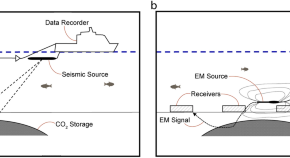 physics phd research topics