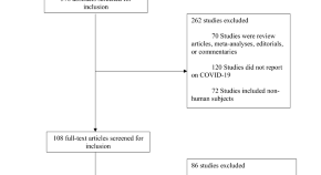 medical microbiology research topics