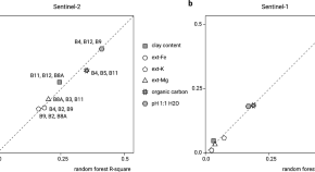 idea paper ecological research