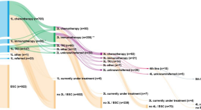 good research topics about cancer