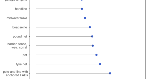 history of ecology research paper