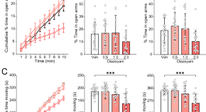 research articles neuroscience