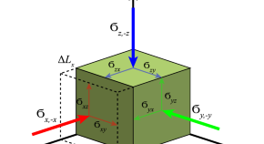 physics phd research topics