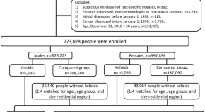 article about cancer research