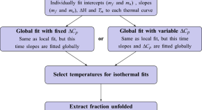 physics research paper example