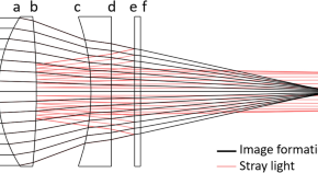 physics research paper example