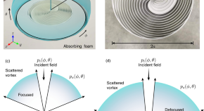 physics phd research topics