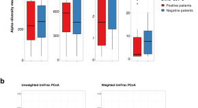 new research topics in medical microbiology