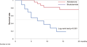 good research topics about cancer