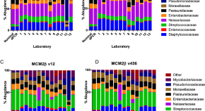 phd medical microbiology research topics