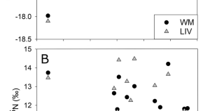 history of ecology research paper