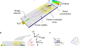 physics phd research topics