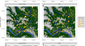 idea paper ecological research