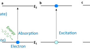 modern physics essay