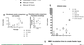 research paper in tissue culture