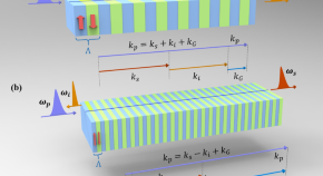 physics phd research topics