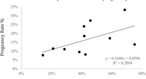 a research paper about animal cloning