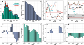 idea paper ecological research