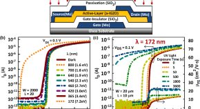 physics phd research topics