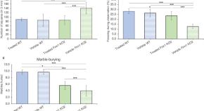 research articles neuroscience