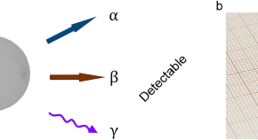 physics phd research topics