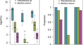 idea paper ecological research