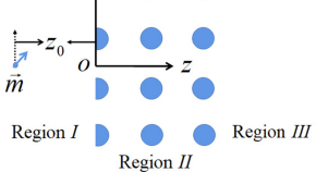 physics phd research topics