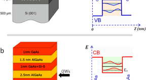 physics phd research topics