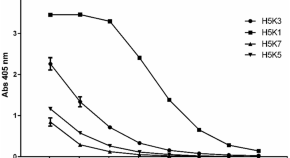 research paper on protein electrophoresis