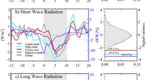 physics phd research topics