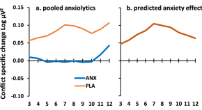 research articles neuroscience