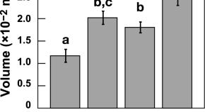 list of research topics in science