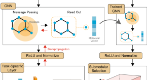 most interesting chemistry research topics