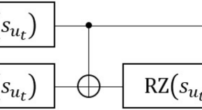 latest research topics in software engineering 2022