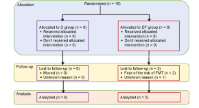 microbiology research topics for postgraduate