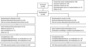 examples of psychology research papers