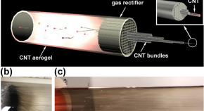 reading engineering research papers reading engineering research papers