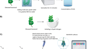 research topics about microbiology