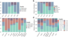 research topics about microbiology