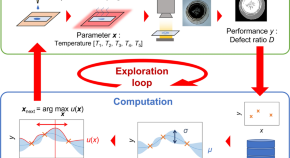 latest research topics in software engineering 2022