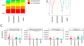 medical microbiology dissertation