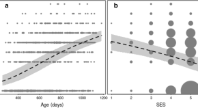 best journals for publishing research paper