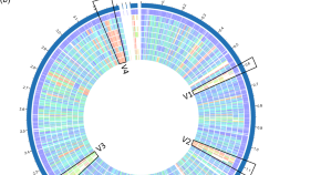 microbiology research topics for postgraduate