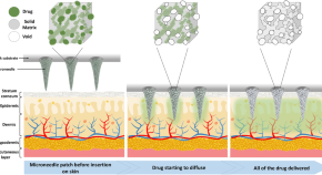 reading engineering research papers reading engineering research papers