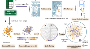 list of dissertation topics for microbiology