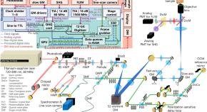 most interesting chemistry research topics