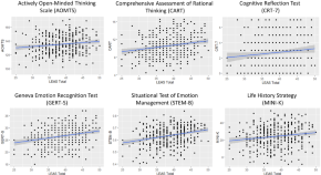 psychology related research topics