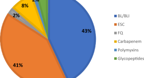 medical microbiology dissertation