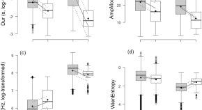 research topics in environmental biology